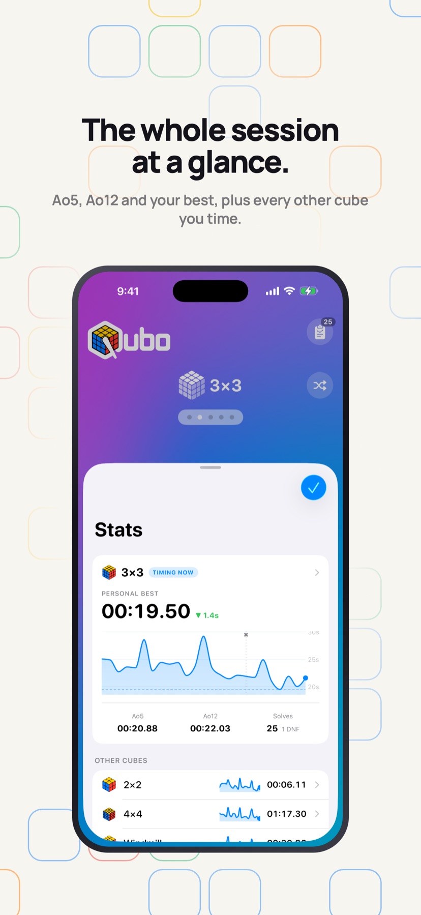 Qubo session stats: personal best, a trend line across the session, and Ao5 and Ao12 averages