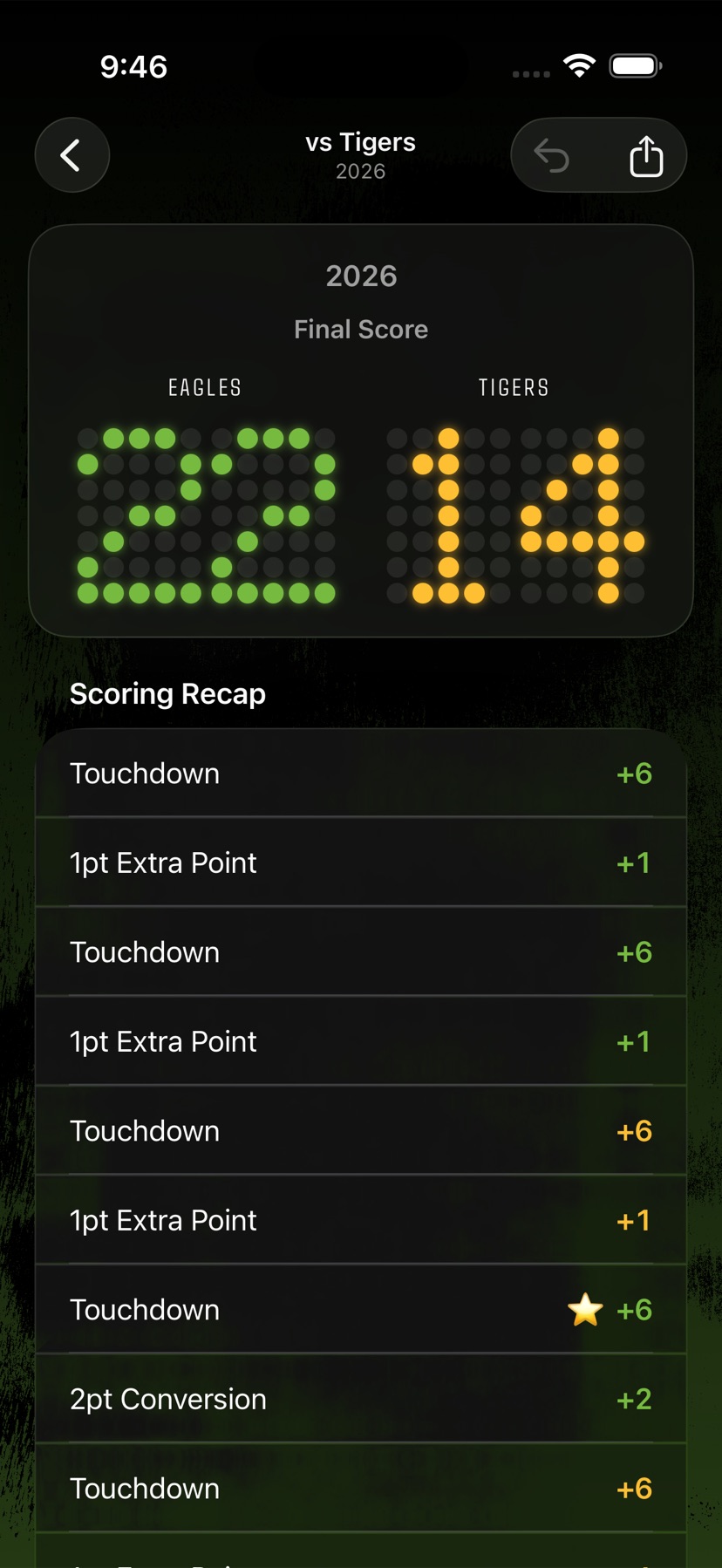 Sideline Score final score recap with full scoring event history