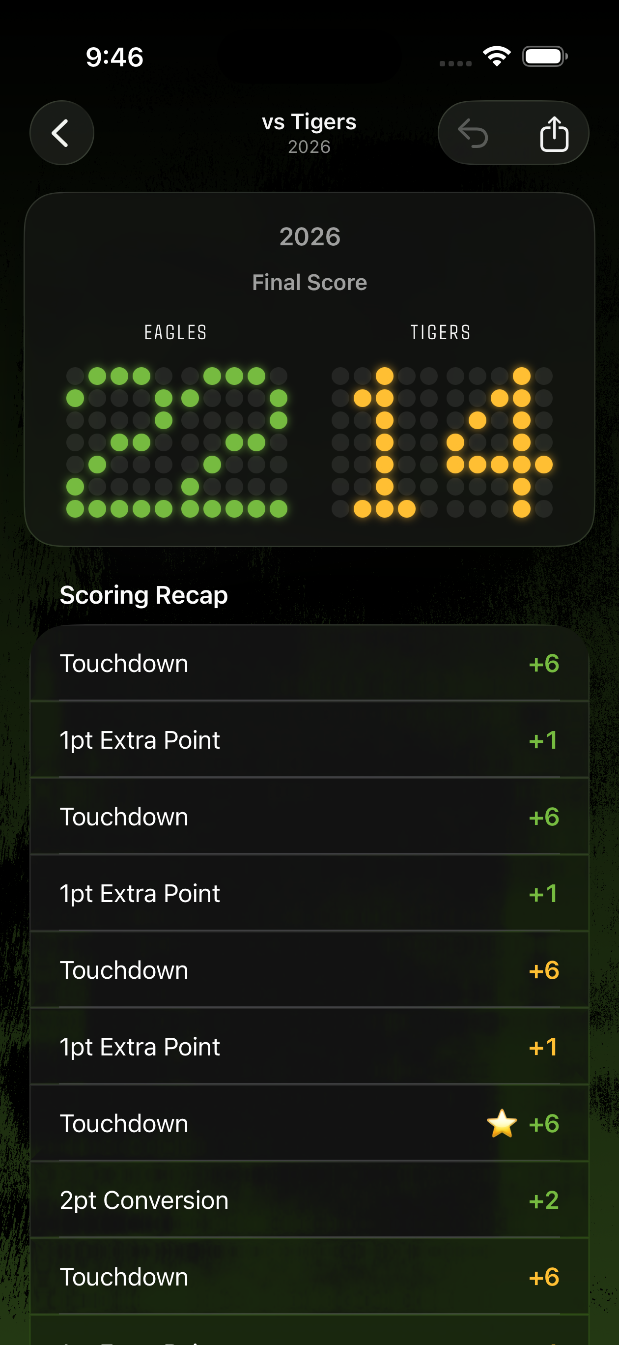Sideline Score final score recap with full scoring event history